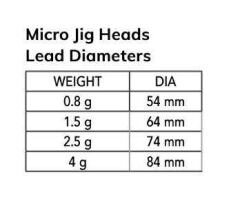 Nomura NM90102504 Micro LRF Jig Head 3lü Paket İğne:4no 25gr
