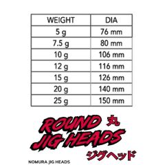 Nomura NM90007030 Round Jig Head 3lü Paket İğne:3/0no 7gr