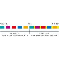 Sunline İnfinitive İp Misina MULTI COLOR - 0.29 - 300MT - 19.1KG