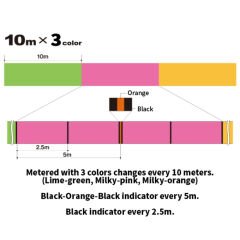 Duel TX8 İp Misina MULTI COLOR - 0.15MM-150MT-7.7KG